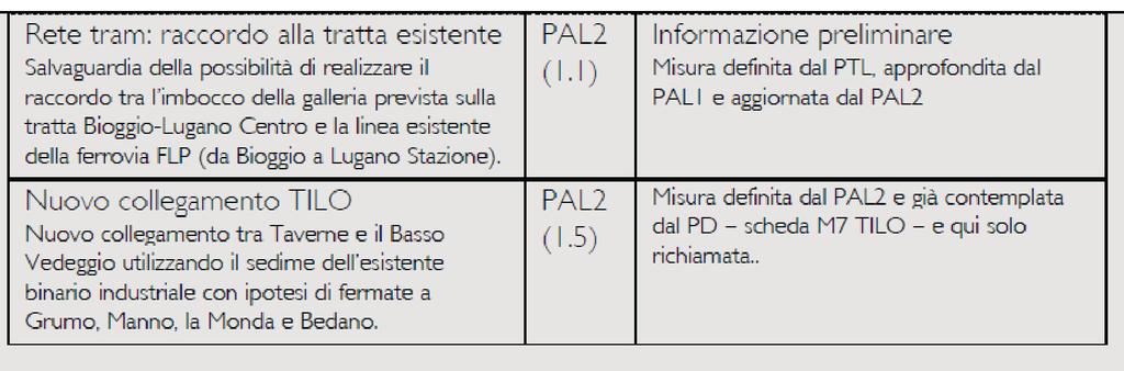 8.3. Procedura di approvazione dei piani Le fasi per la procedura di approvazione dei piani sono le seguenti: a) Introduzione della procedura.