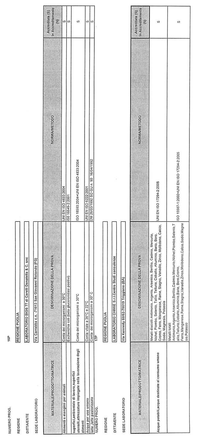 25612 Bollettino Ufficiale della