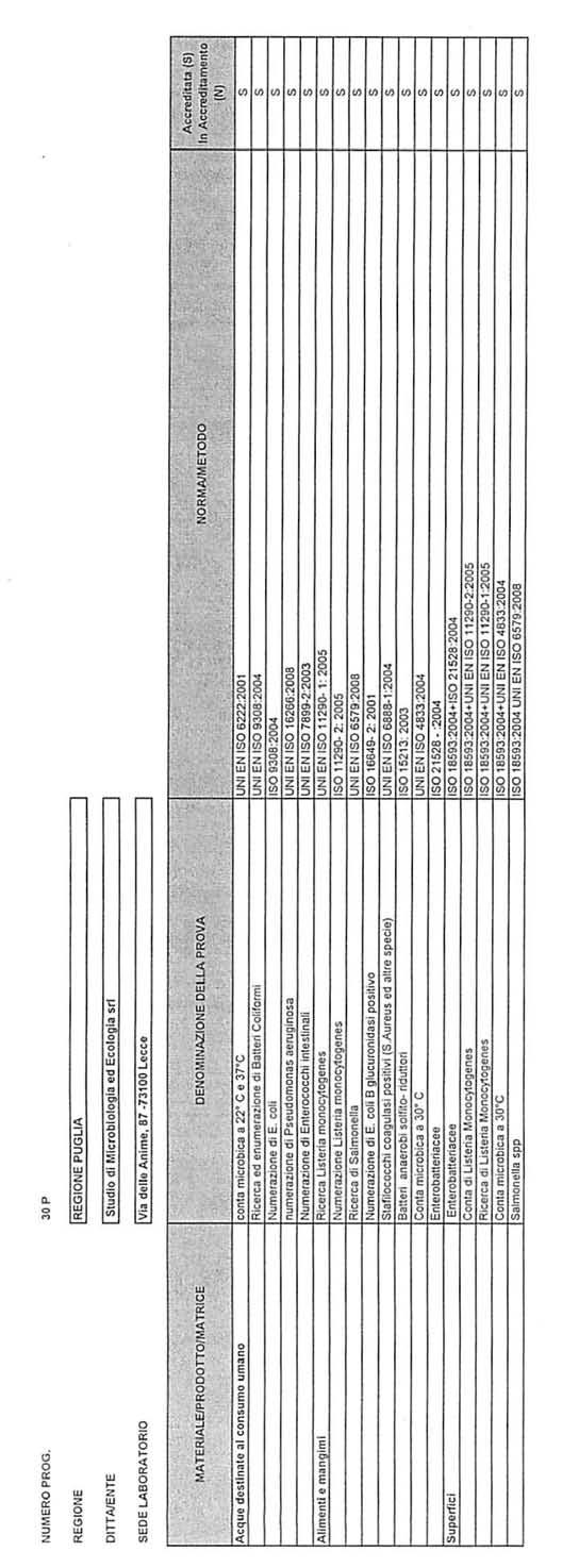 Bollettino Ufficiale della Regione