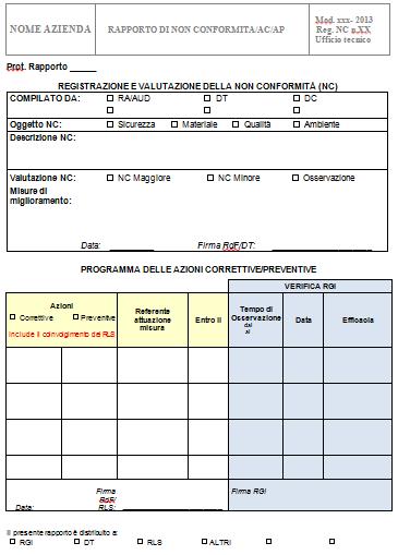 Gestione delle NON CONFORMITA Rilevazione NC Registrazione