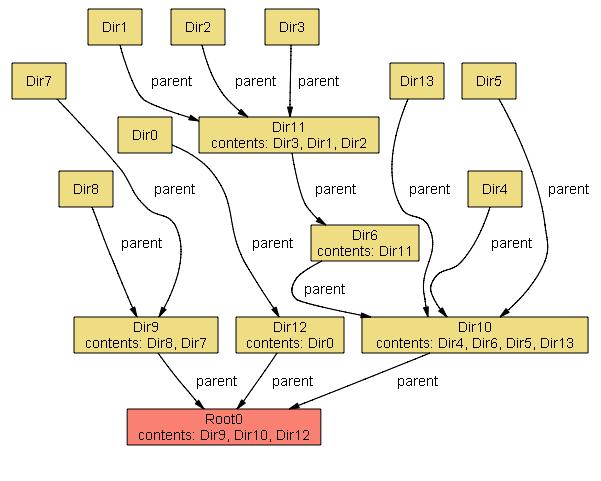 2 In fftti l informatica nlla nostra socità ha almno tr facc diffrnti 1 Paradigma scintifico 2 Sfida