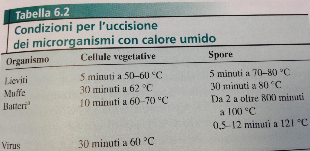 Misura dell efficienza