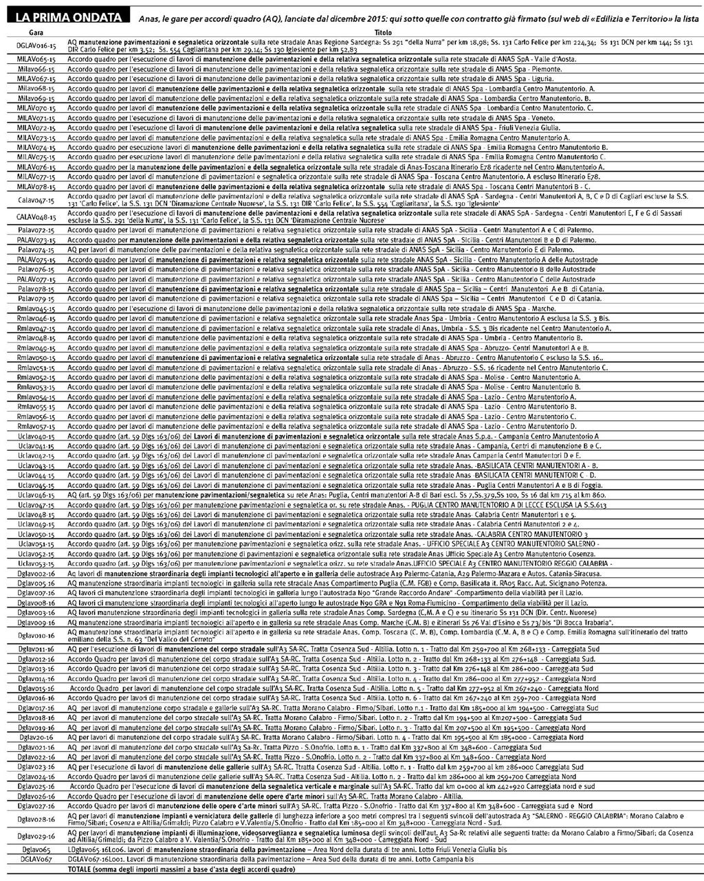 Estratto da pag.: 1-3 Sezione: SCENARIO APPALTI E PROGETTAZ.