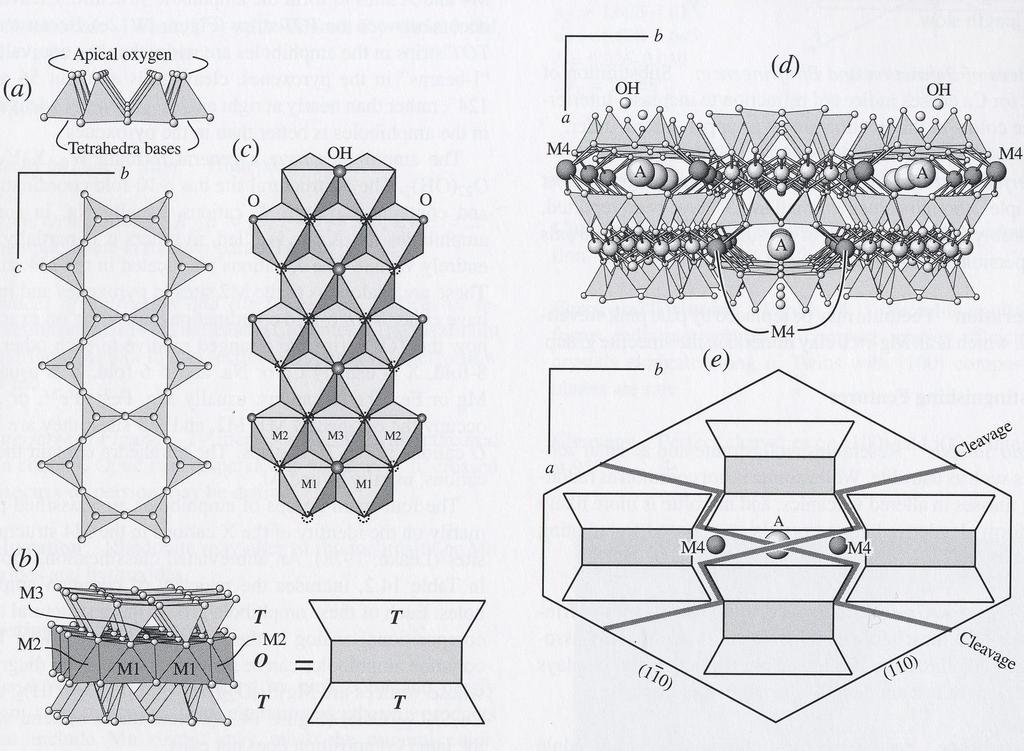 (26) - Mineralogia