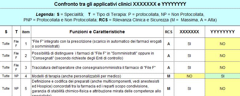 Acquisizione di prodotti