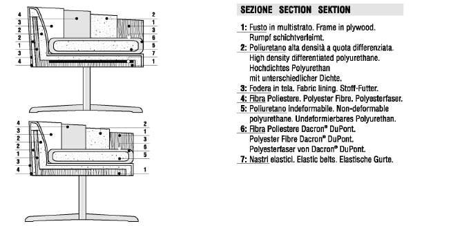 Cubica Design Lievore Altherr Molina (2000) Caratteristiche: Collezione composta dalla poltrona, adatta alla conversazione e dalla sedia, adatta per il tavolo da pranzo o il tavolo da riunione.