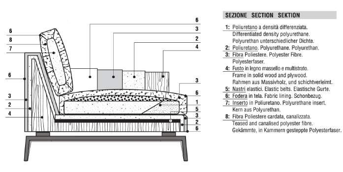 Larsen Design CRD Verzelloni (2013) Caratteristiche: La linea pulita della scocca, unita al piede a ponte in fusione di alluminio, conferiscono dinamismo e leggerezza al modello Larsen, mentre le