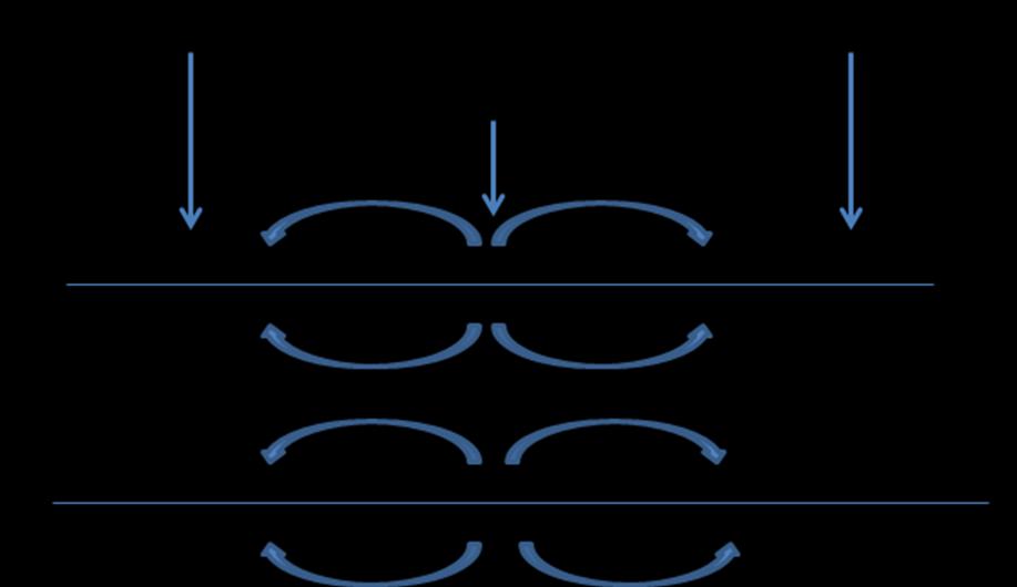 Fig. 5.6. Avvenuta la ripolarizzazione, i canali al Na + passano dallo stato inattivo a quello chiuso con una cinetica di tipo esponenziale, avente una costante di tempo di 2 ms.