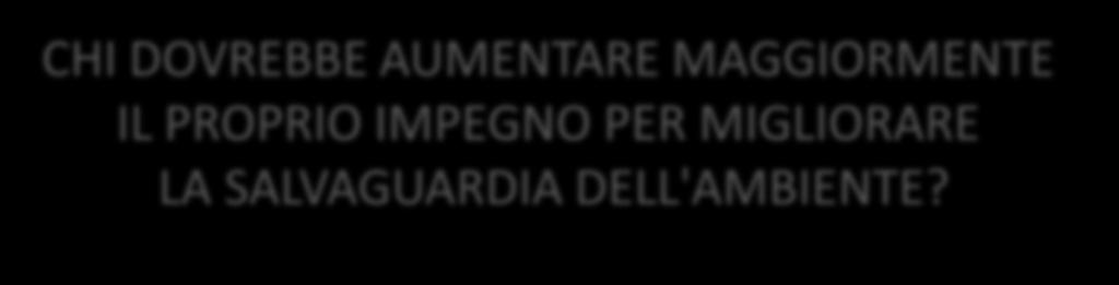 CHI DOVREBBE AUMENTARE MAGGIORMENTE IL PROPRIO IMPEGNO PER MIGLIORARE LA