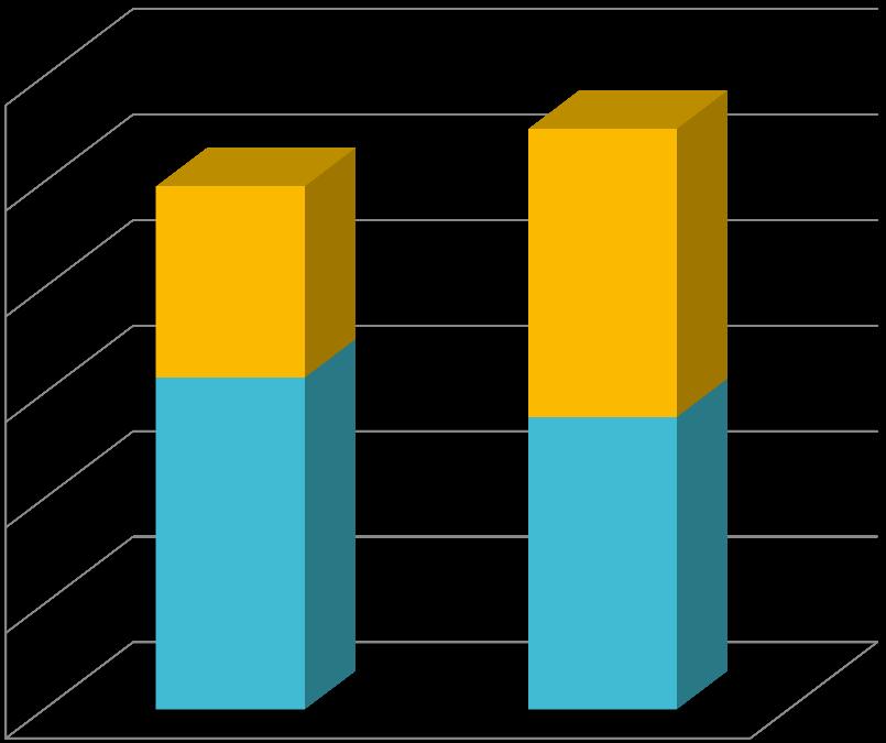 Consumo UE di riso (dati espressi in milioni di tonnellate di riso lavorato) Oggi il consumo UE di riso è coperto per il 50% da prodotto di importazione che per i 2/3 non paga dazio.