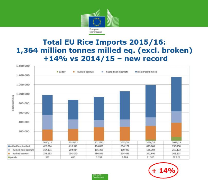 Import UE record