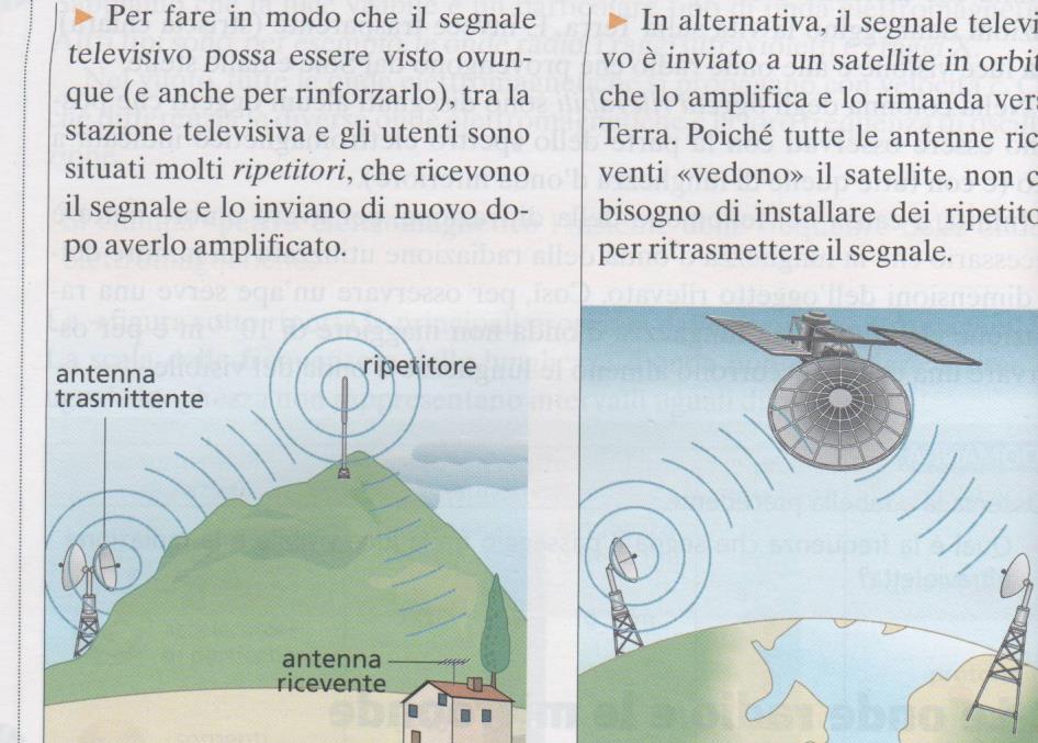 cm e 1 mm Applicazioni: radar, forni a microonde (oscillazioni delle molecole d