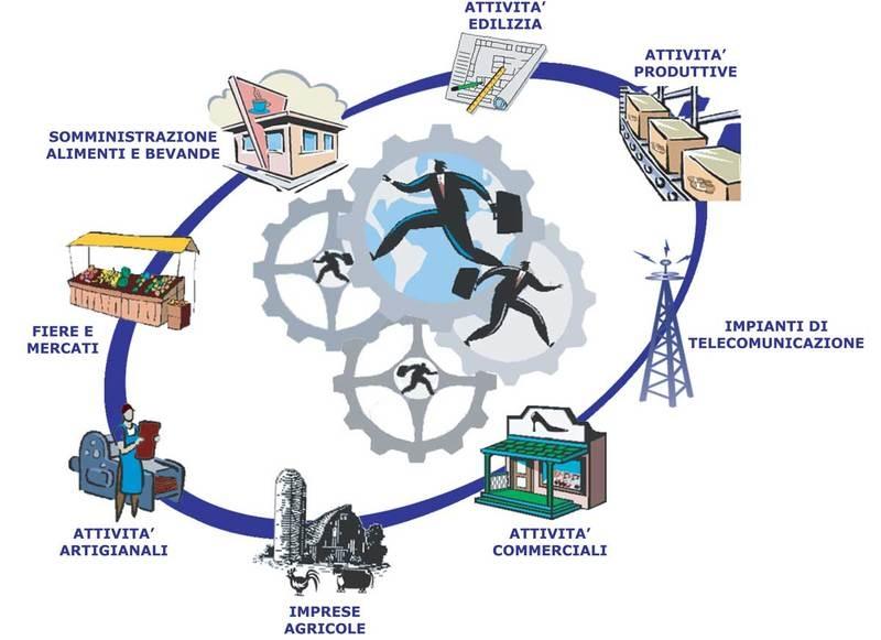 Non è più possibile vendere, bisogna commercializzare, creare cioè un desiderio