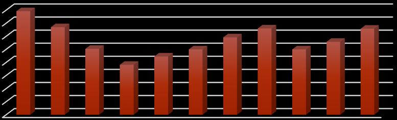 3,6 25,3 29,9 4,1 AMBITI MATEMATICA TECNICO DATI E