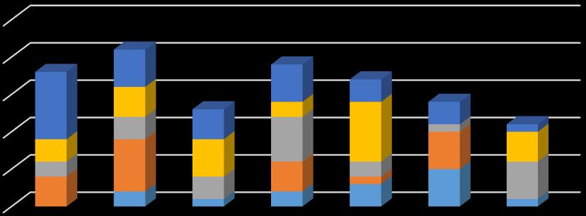 NUMERO ALUNNI POPOLAZIONE LIVELLI DI APPRENDIMENTO ITALIANO PROFESSIONALE livello1 livello2