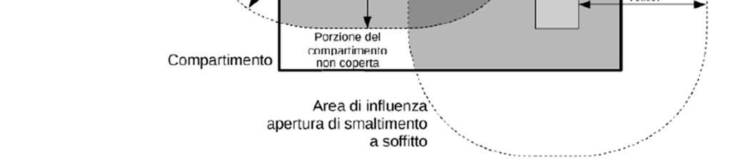 smaltimento Raggio di influenza r offset pari a 20 metri (o