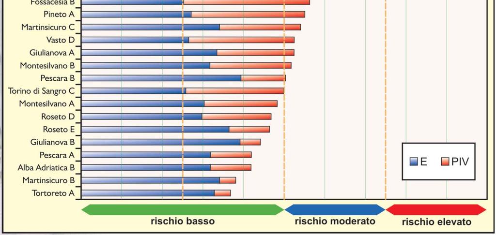 morfologico e socio economico