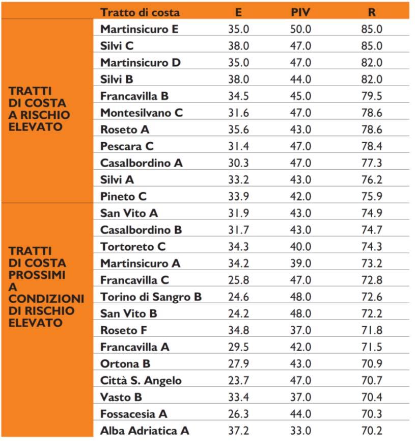 Fig. 29 Tratti di costa in cui il livello di rischio è risultato più elevato Ogni valutazione e analisi sull assetto del territorio costiero, compresi il fenomeno erosivo e le opzioni di adattamento,