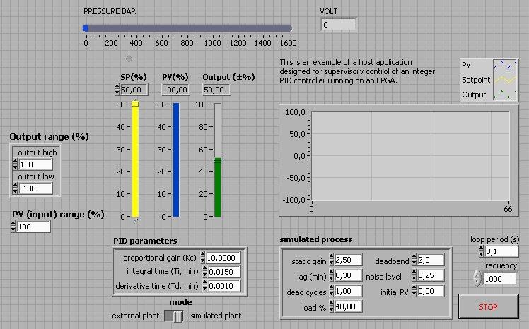 PID per Host PC Visualizzazione SP, PV, OUT Parametri d ingresso in funzione del tempo