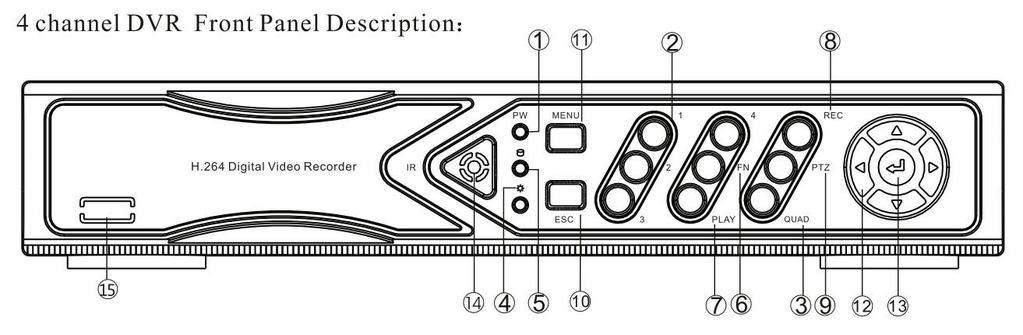 Fissare le viti del disco rigido. 6. Fissare le viti della copertura superiore. Descrizione dei pannelli Descrizione pannello anteriore art. AHDVR040B, AHDVR042B, AHDVR043A, AHDVR045A 1.