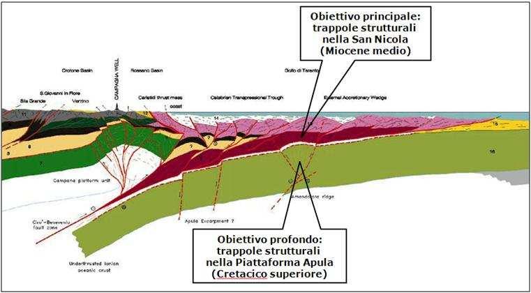 PL014 S0000VRL01 93 / 146 coperture intermedie dei carbonati di piattaforma fratturati.