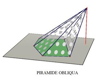 it/formulari/formulari-di-geometria-solida/474-prisma-retto.