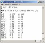 gnuplot > set xlabel titolo gnuplot > show xlabel gnuplot > set xlabel gnuplot> help set xlabel Definisce l asse delle x mostra l asse delle x label (etichetta!