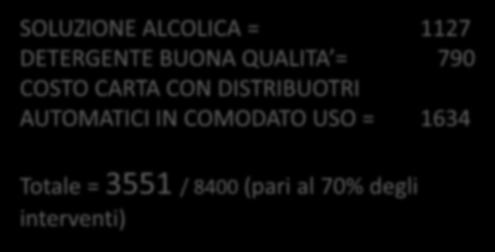 024 GEL IDROALCOLICO 168000 14000 12 1127 0.