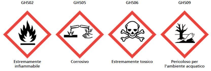 tossicità per uomo e organismi