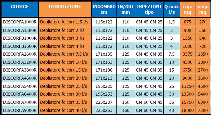 INDIVIDUAZIONE DEL PRODOTTO SUL CA