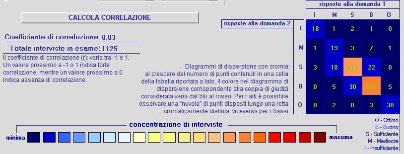 SVOLTE Sintesi dei giudizi Analisi dei tempi: