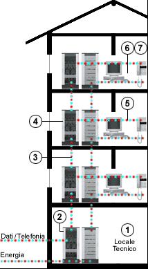 Progetto con tecnica subnetting Supponiamo che l'azienda in cui lavoriamo abbia ottenuto da InterNIC l'uso della rete pubblica 193.204