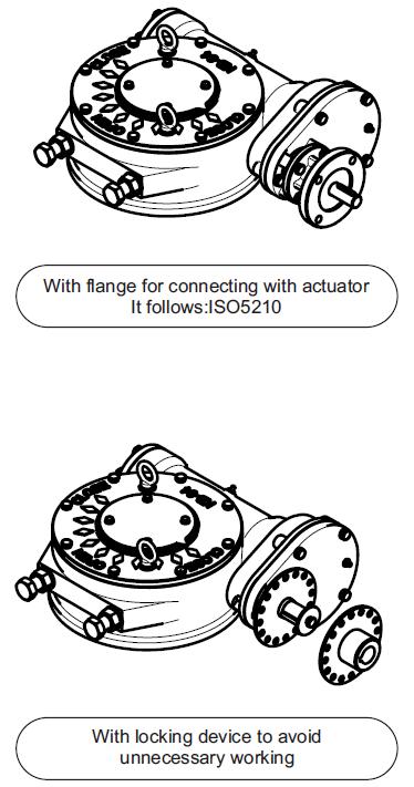 KB- 1S Series Quarter Turn Gearbox DIMENSION BASE PART EXTERNAL PART INPUT HAND MODEL FLANGE PCD SHAFT PART WHEEL TYPE D 1 D 3 H H 1 H 2 K K 1 K 2 K 3 L L 1 SIZE D 2 N-H-DP L 2 P D Key mm KB-0-1S F12