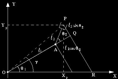 clur delle leggi del moo L m ; L m Poizione inizile : x.000 ; y0.000 Poizione finle : x-0.04 ; y.393 θ,4rd ; θ-.