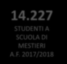 231,6 MILIONI I SETTORI PIU SCELTI DAGLI ISCRITTI AL 1 ANNO DELLA IeFP