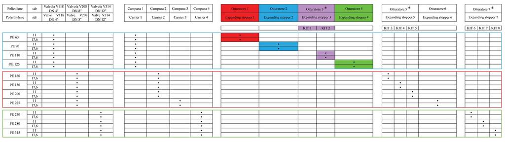 Tab. 1 I 3 modelli sono componibili così come da schema seguente: The three models can be set up as reported in the following table.