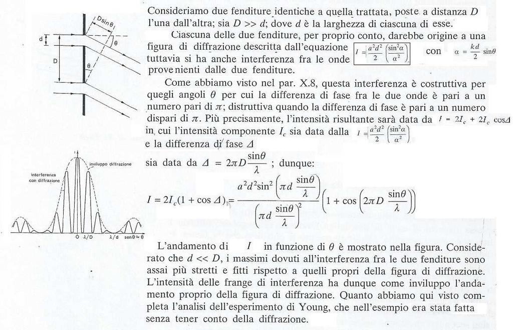 Interferenza e