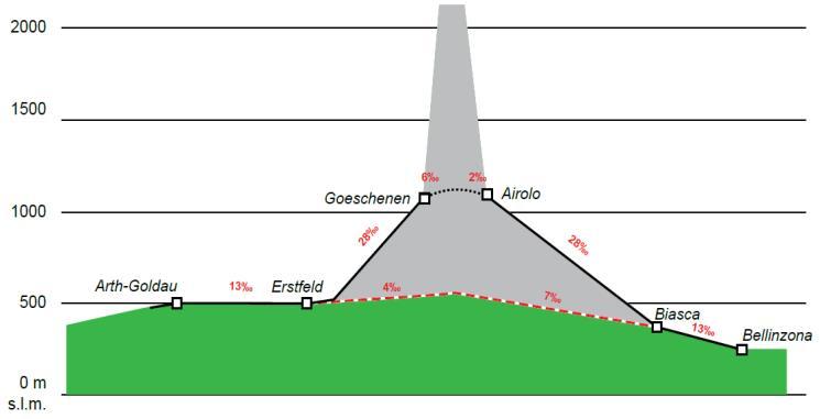 EUROPA Lötschberg