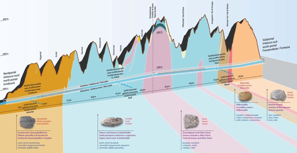 Copertura massima: 1850 m CUNICOLO trad. (3,47 km) trad. (1,05 km) TBM (14,60 km) trad. (3,65 km) trad. (7,23 km) TBM (12,98 km) trad. trad. (2,81 km) (0,66 km) TBM (10,30 km) GALLERIE PRINCIPALI trad.