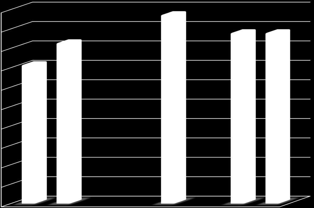 COSTO A VITA INTERA ITALIA (50%) (DELIBERE CIPE) 5.000 4.500 4.140 4.865 4.400 4.400 4.000 3.