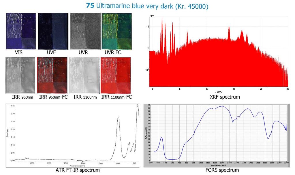 Attività di ricerca 6 combinazioni/stesure con lo stesso pigmento Analisi effettuate sui campioni in polvere e/o tal quali: Spettroscopia infrarossa in trasformata di Fourier (FTIR) in modalità ATR