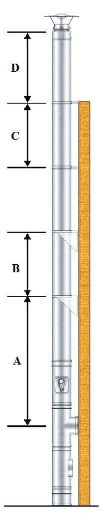 Dichiarazione delle resistenze meccaniche per il prodotto Tecnocam Termo Legenda : A = Massima altezza raggiungibile utilizzando l elemento a T90 con ancoraggio alla base a terra scarico laterale e