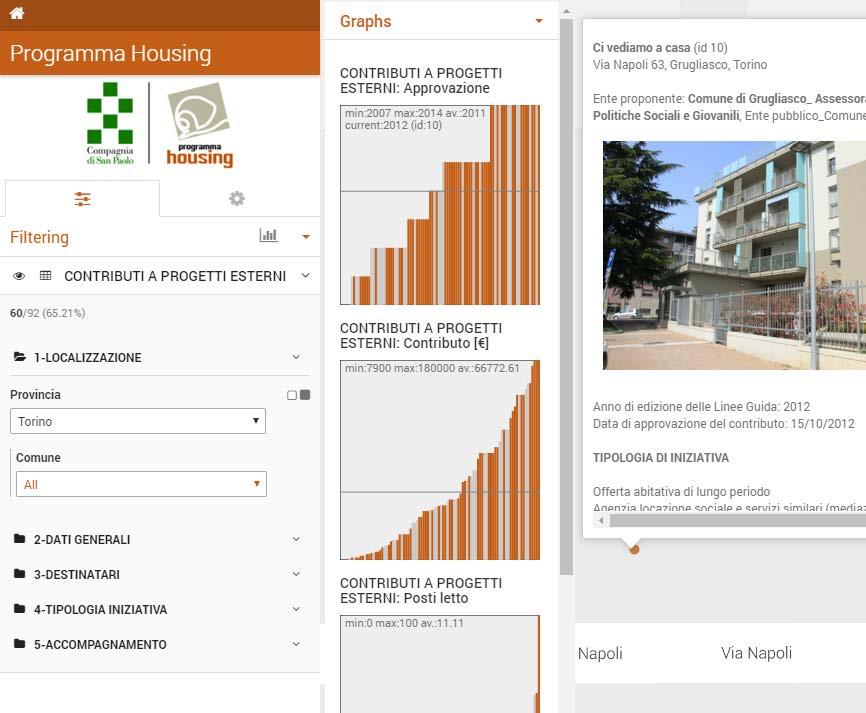 Il dato medio è sempre calcolato considerando tutti i dati contenuti nel grafico indipendentemente