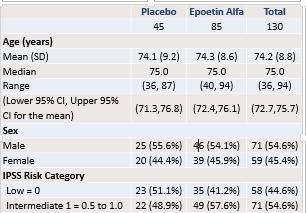 STUDI RANDOMIZZATI EPO vs