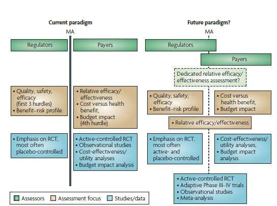 Issue between regulatory