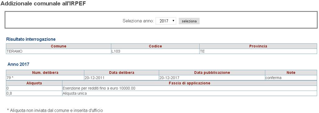 dal tabulato: Elenco Comuni per Dipendenti, stampato con la funzione descritta nel paragrafo precedente, si potrà verificare se le aliquote riportate dall aggiornamento sono congruenti con quanto