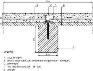 semplice orditura con struttura composta in legno-cls leggero strutturale.