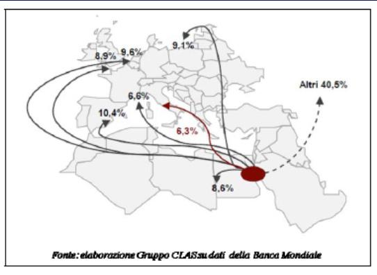 Corridoio Il Corridoio dei due Mari è il collegamento ferroviario privilegiato del Mediterraneo con il Mare del Nord