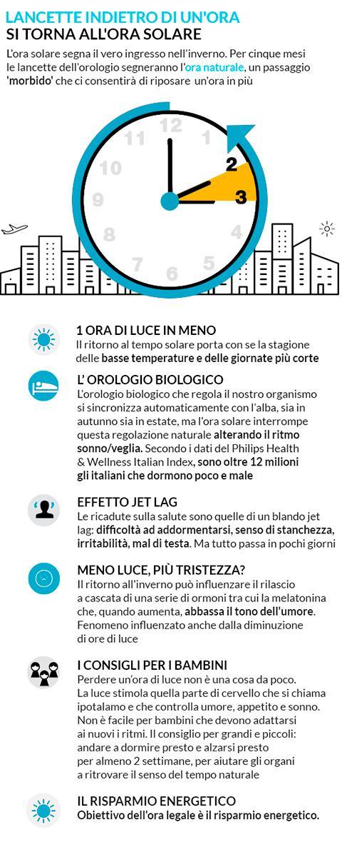 Il nostro benessere vacilla, di conseguenza, quando c'è un disallineamento temporaneo tra l'ambiente esterno e il ritmo interno, quando ad esempio si verifica un 'jet lag'.