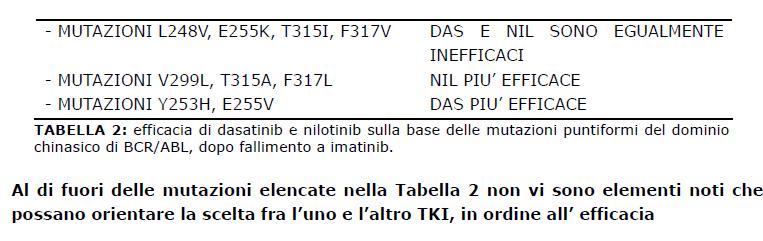 Criteri efficacia relativi alle mutazioni CRITERI DI TOSSICITA Gli effetti tossici o eventi avversi che richiedono il passaggio dall IMA a un TKI di seconda generazione e che possono guidare alla